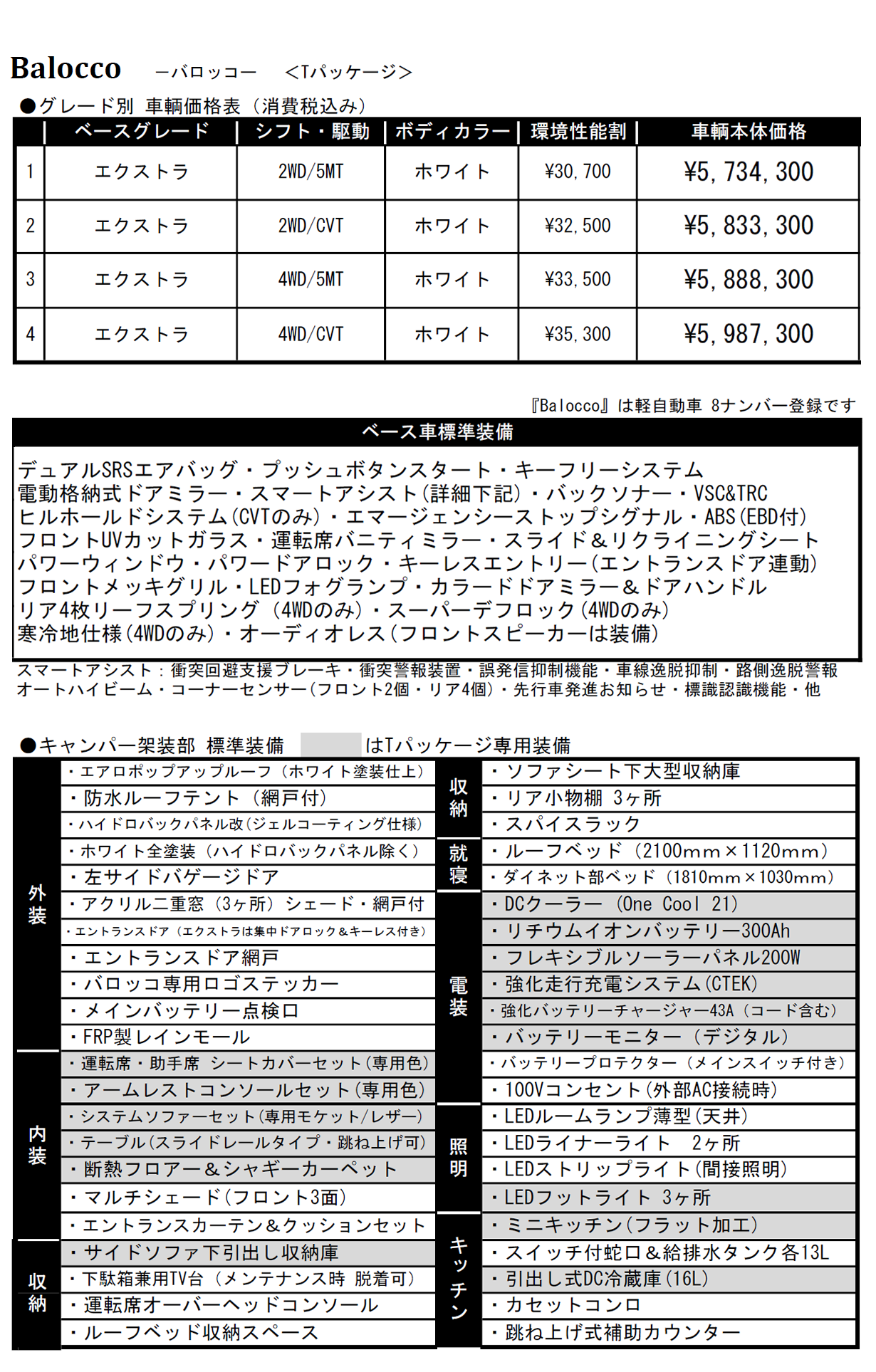 バロッコTパッケージ　価格表