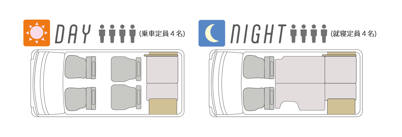 室内レイアウト